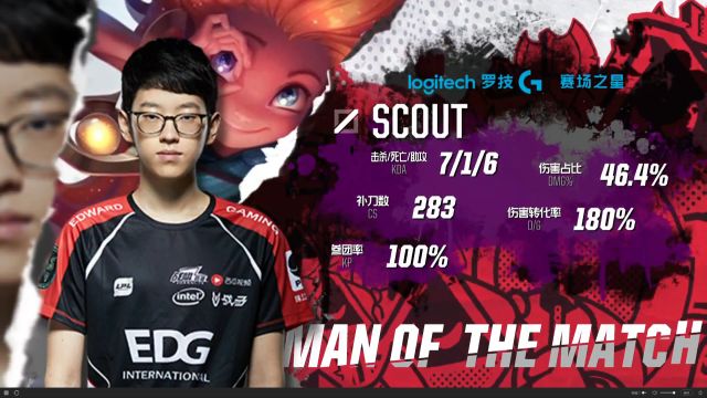 成功打破了 成功打破了